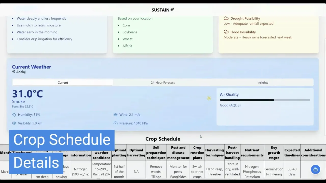 SUSTAIN screenshot 4