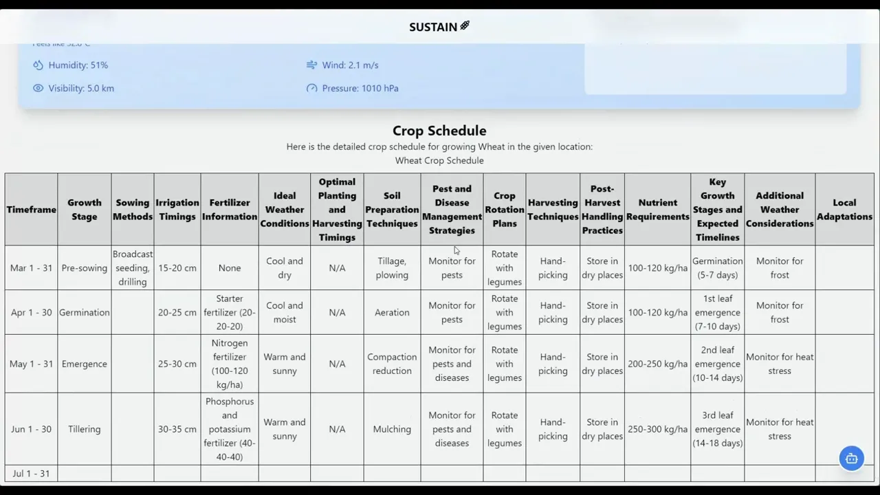 SUSTAIN screenshot 5